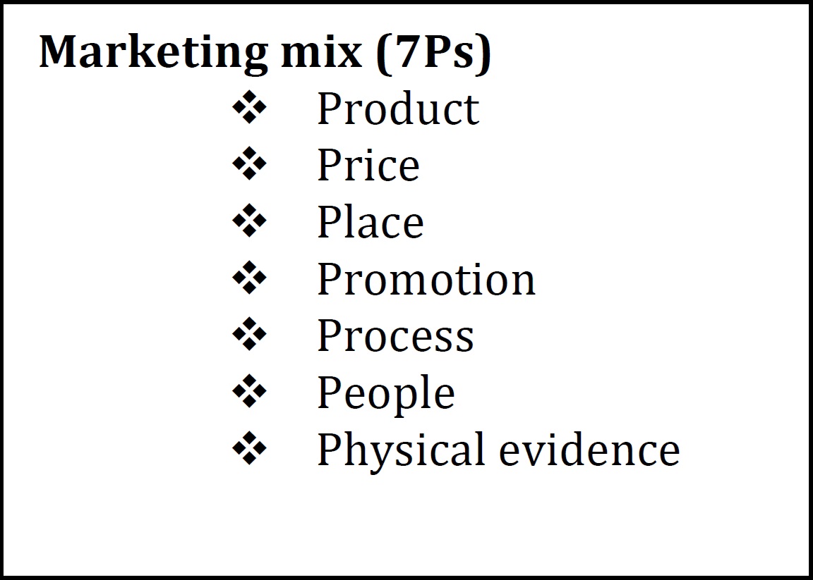 Marketing mix